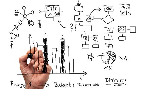 Präsentieren mit Overheadprojektor und Flipchart