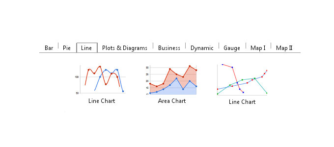 Chartle: Schicke Diagramme online erstellen