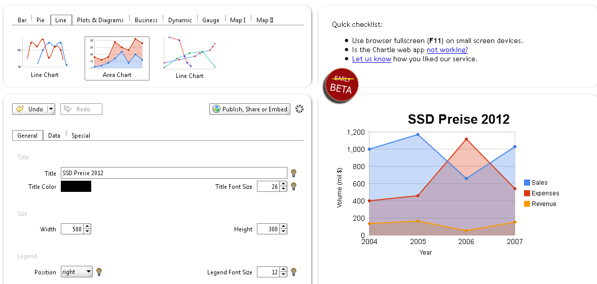 Chartle Online Diagramm Erstellen