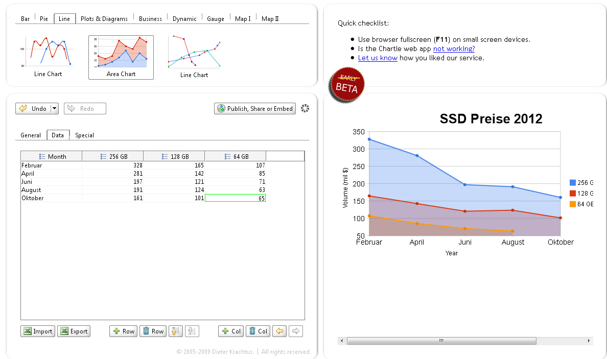 Chartle Online Diagramm Erstellen