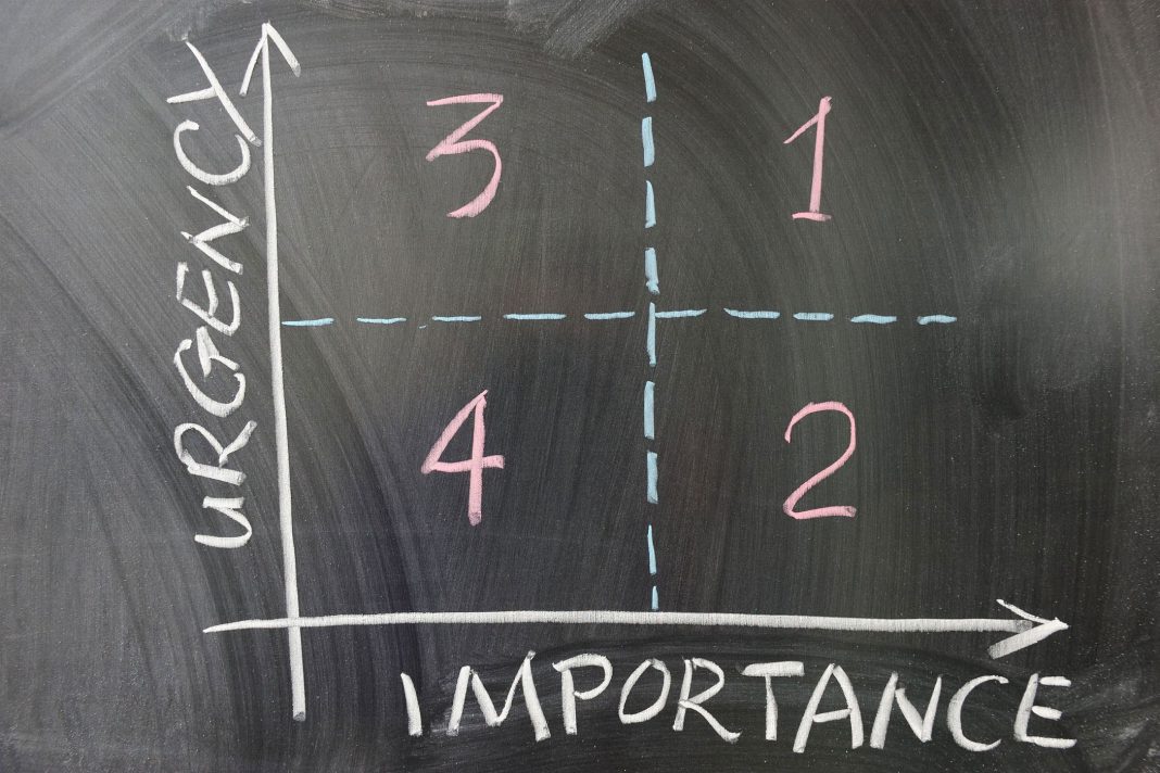 Eine Grafik mit zwei Achsen Urgency and Importance und 4 Quadranten